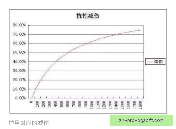 勇士的荣耀抗冲击适应，强化防护提升对抗韧性